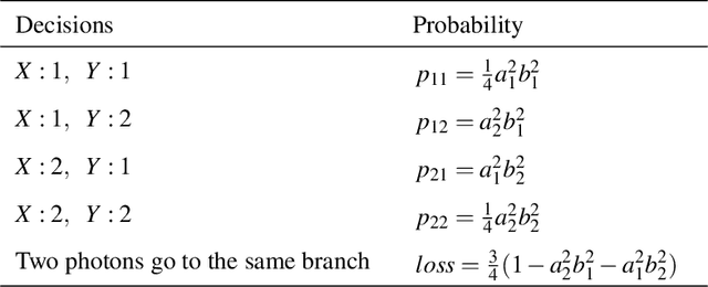 Figure 4 for Asymmetric quantum decision-making