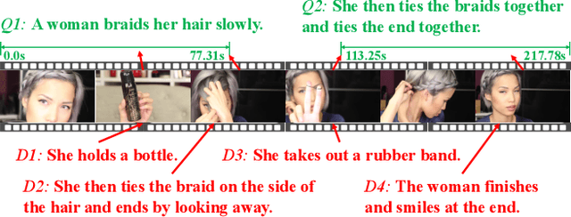 Figure 1 for Generating Templated Caption for Video Grounding