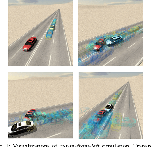 Figure 1 for Finding Needles in Haystack: Formal Generative Models for Efficient Massive Parallel Simulations