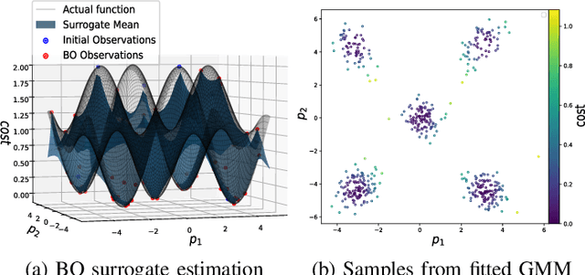 Figure 4 for Finding Needles in Haystack: Formal Generative Models for Efficient Massive Parallel Simulations