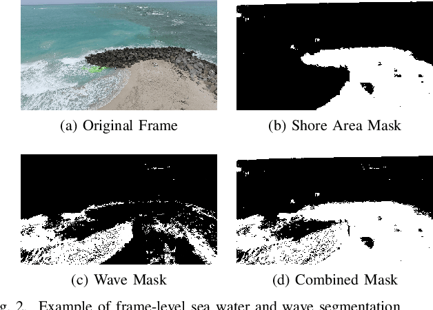 Figure 2 for UAV-Video-Based Rip Current Detection in Nearshore Areas