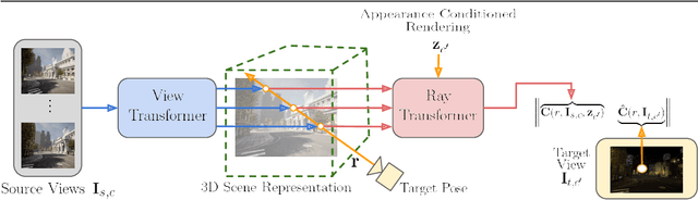Figure 3 for Adjustable Visual Appearance for Generalizable Novel View Synthesis