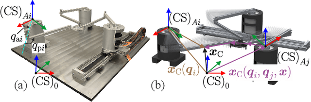 Figure 2 for Towards Human-Robot Collaboration with Parallel Robots by Kinetostatic Analysis, Impedance Control and Contact Detection