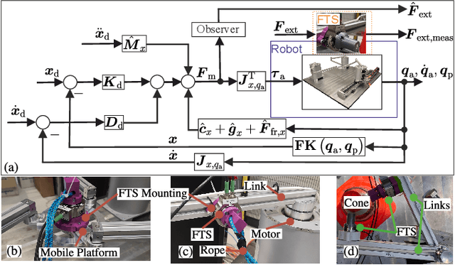Figure 3 for Towards Human-Robot Collaboration with Parallel Robots by Kinetostatic Analysis, Impedance Control and Contact Detection