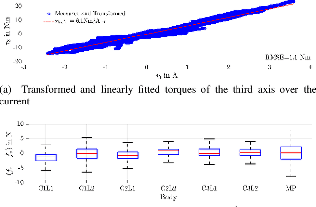 Figure 4 for Towards Human-Robot Collaboration with Parallel Robots by Kinetostatic Analysis, Impedance Control and Contact Detection