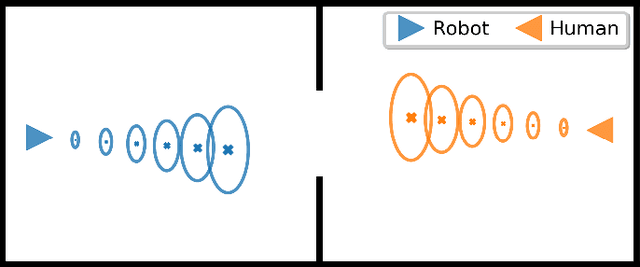 Figure 1 for Human Robot Pacing Mismatch
