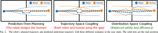 Figure 2 for Human Robot Pacing Mismatch