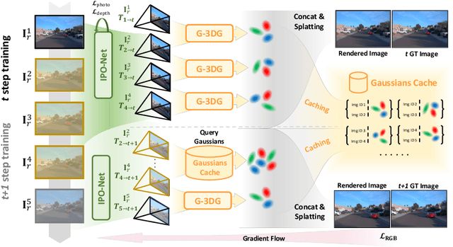 Figure 3 for GGRt: Towards Pose-free Generalizable 3D Gaussian Splatting in Real-time