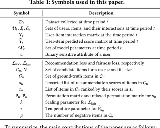 Figure 2 for Ensuring User-side Fairness in Dynamic Recommender Systems