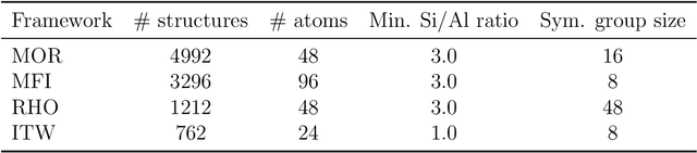 Figure 2 for Graph Neural Networks for Carbon Dioxide Adsorption Prediction in Aluminium-Exchanged Zeolites