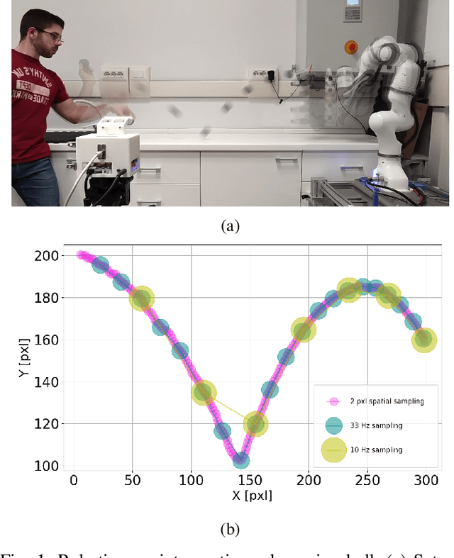 Figure 1 for Fast Trajectory End-Point Prediction with Event Cameras for Reactive Robot Control