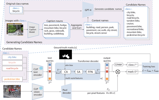 Figure 3 for Renovating Names in Open-Vocabulary Segmentation Benchmarks