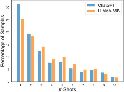 Figure 3 for Efficient Prompting via Dynamic In-Context Learning