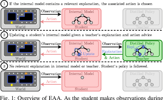 Figure 1 for Explainable Action Advising for Multi-Agent Reinforcement Learning