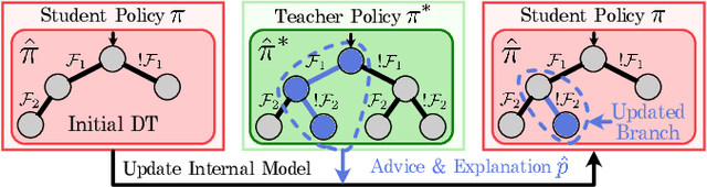 Figure 2 for Explainable Action Advising for Multi-Agent Reinforcement Learning
