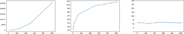 Figure 3 for Multilevel Diffusion: Infinite Dimensional Score-Based Diffusion Models for Image Generation