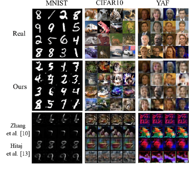 Figure 4 for Privacy Inference-Empowered Stealthy Backdoor Attack on Federated Learning under Non-IID Scenarios