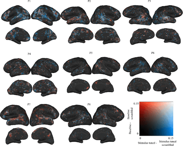 Figure 4 for Language models and brain alignment: beyond word-level semantics and prediction