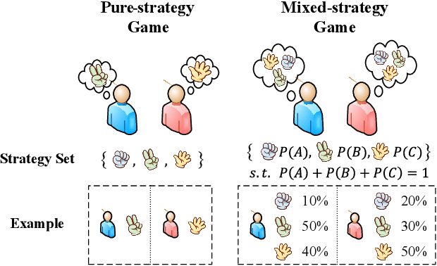Figure 1 for MAT: Mixed-Strategy Game of Adversarial Training in Fine-tuning