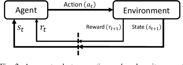 Figure 2 for A Survey on Reinforcement Learning in Aviation Applications