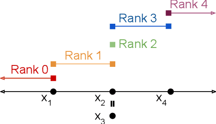 Figure 2 for Subset-Based Instance Optimality in Private Estimation