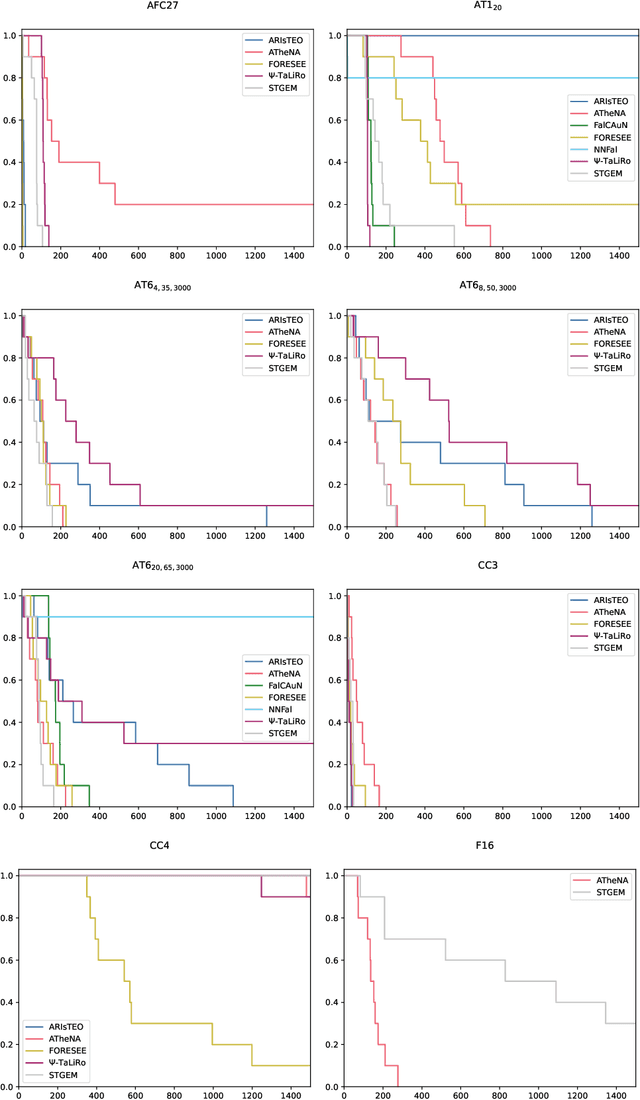 Figure 1 for Requirement falsification for cyber-physical systems using generative models