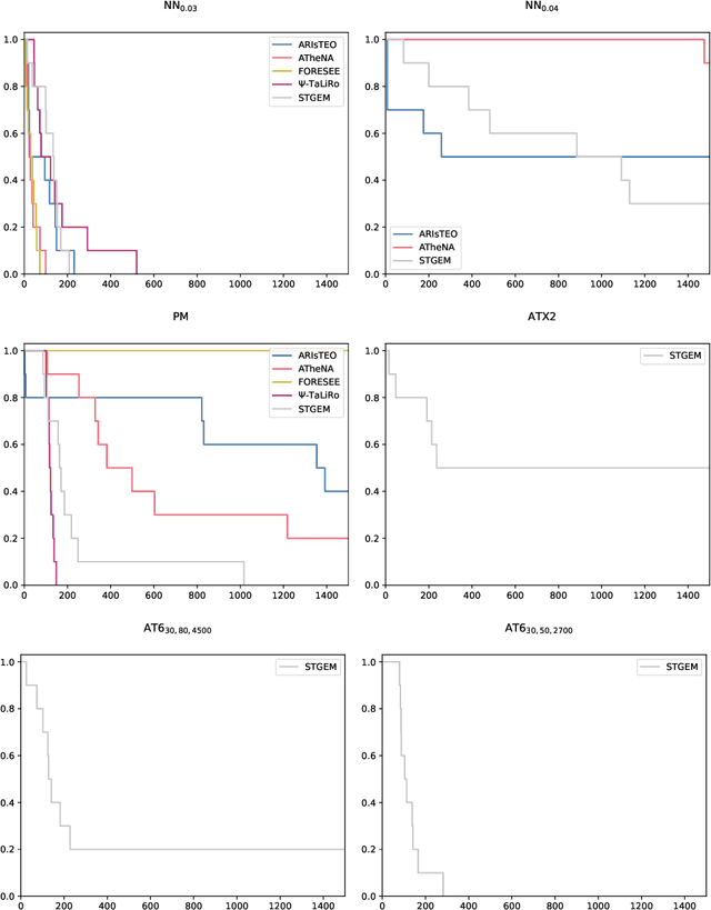 Figure 2 for Requirement falsification for cyber-physical systems using generative models