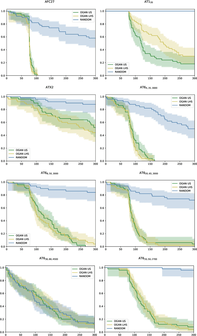 Figure 4 for Requirement falsification for cyber-physical systems using generative models