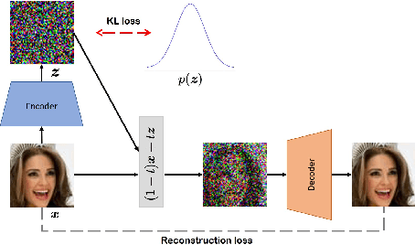 Figure 4 for Minimizing Trajectory Curvature of ODE-based Generative Models