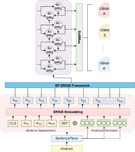 Figure 1 for A Novel Ehanced Move Recognition Algorithm Based on Pre-trained Models with Positional Embeddings