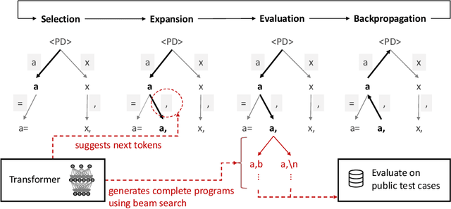 Figure 3 for Planning with Large Language Models for Code Generation