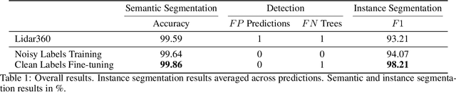 Figure 2 for TreeLearn: A Comprehensive Deep Learning Method for Segmenting Individual Trees from Forest Point Clouds