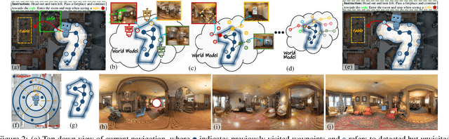 Figure 3 for DREAMWALKER: Mental Planning for Continuous Vision-Language Navigation