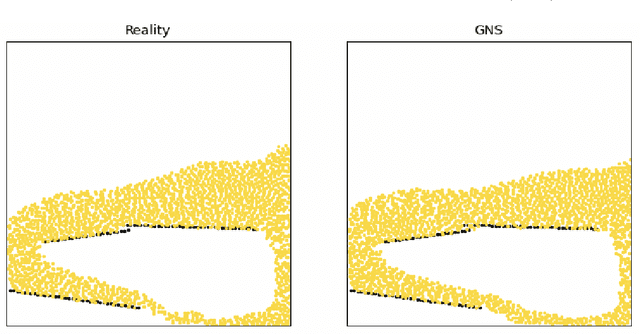 Figure 2 for GNS: A generalizable Graph Neural Network-based simulator for particulate and fluid modeling