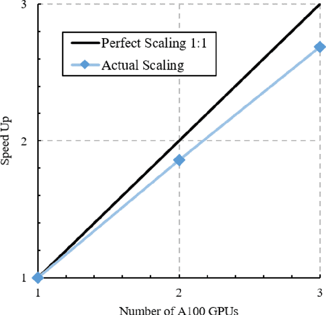 Figure 4 for GNS: A generalizable Graph Neural Network-based simulator for particulate and fluid modeling