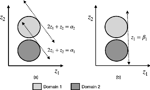 Figure 3 for Multi-Domain Causal Representation Learning via Weak Distributional Invariances