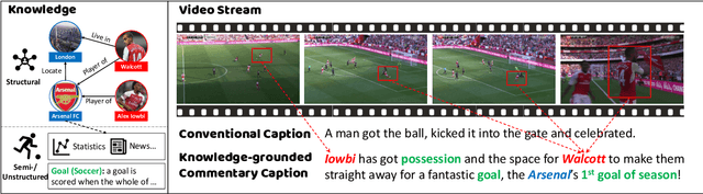 Figure 1 for GOAL: A Challenging Knowledge-grounded Video Captioning Benchmark for Real-time Soccer Commentary Generation