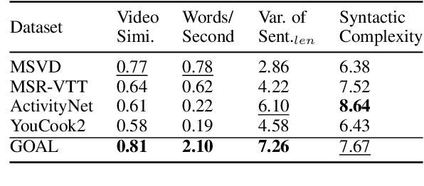 Figure 2 for GOAL: A Challenging Knowledge-grounded Video Captioning Benchmark for Real-time Soccer Commentary Generation