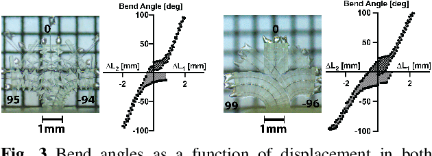 Figure 3 for Toward a Millimeter-Scale Tendon-Driven Continuum Wrist with Integrated Gripper for Microsurgical Applications