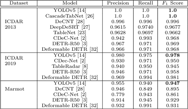 Figure 1 for DATa: Domain Adaptation-Aided Deep Table Detection Using Visual-Lexical Representations