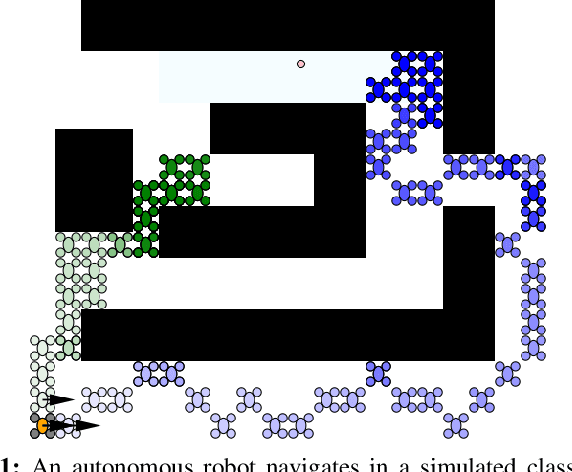 Figure 1 for Incorporating Human Path Preferences in Robot Navigation with Minimal Interventions