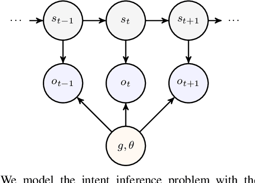 Figure 2 for Incorporating Human Path Preferences in Robot Navigation with Minimal Interventions