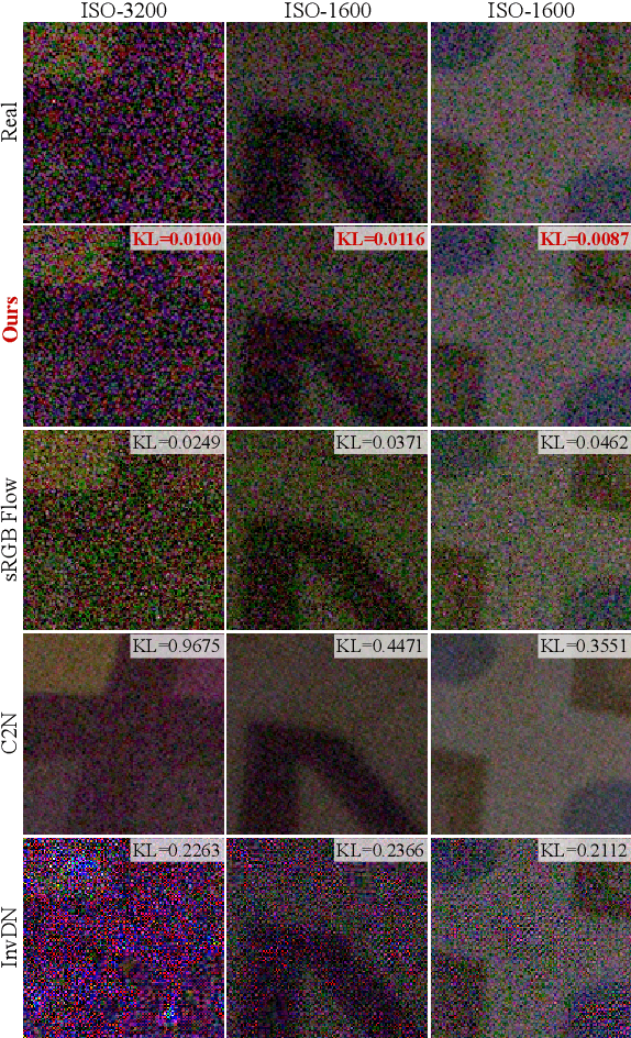 Figure 1 for A Generative Model for Digital Camera Noise Synthesis