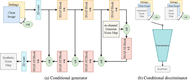 Figure 3 for A Generative Model for Digital Camera Noise Synthesis