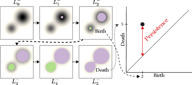 Figure 2 for Visualizing Topological Importance: A Class-Driven Approach
