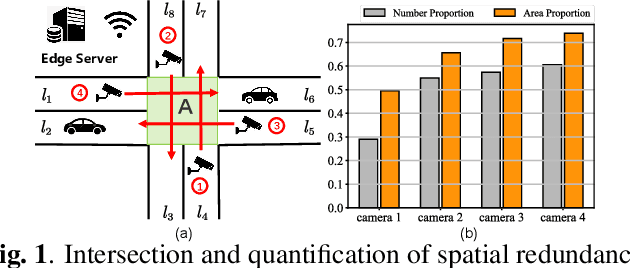 Figure 1 for A novel efficient Multi-view traffic-related object detection framework