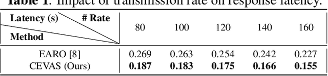 Figure 2 for A novel efficient Multi-view traffic-related object detection framework