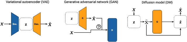 Figure 2 for Generating tabular datasets under differential privacy