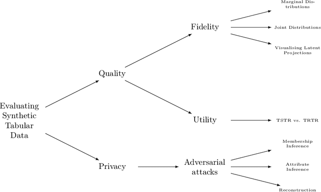 Figure 3 for Generating tabular datasets under differential privacy