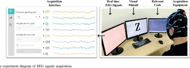 Figure 2 for Reconstructing Visual Stimulus Images from EEG Signals Based on Deep Visual Representation Model